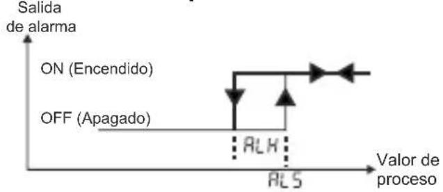 Emko ESM-3712-HCN - Direcciones Modbus de los parámetros de estado del dispositivo (Leer registro de entrada - 3