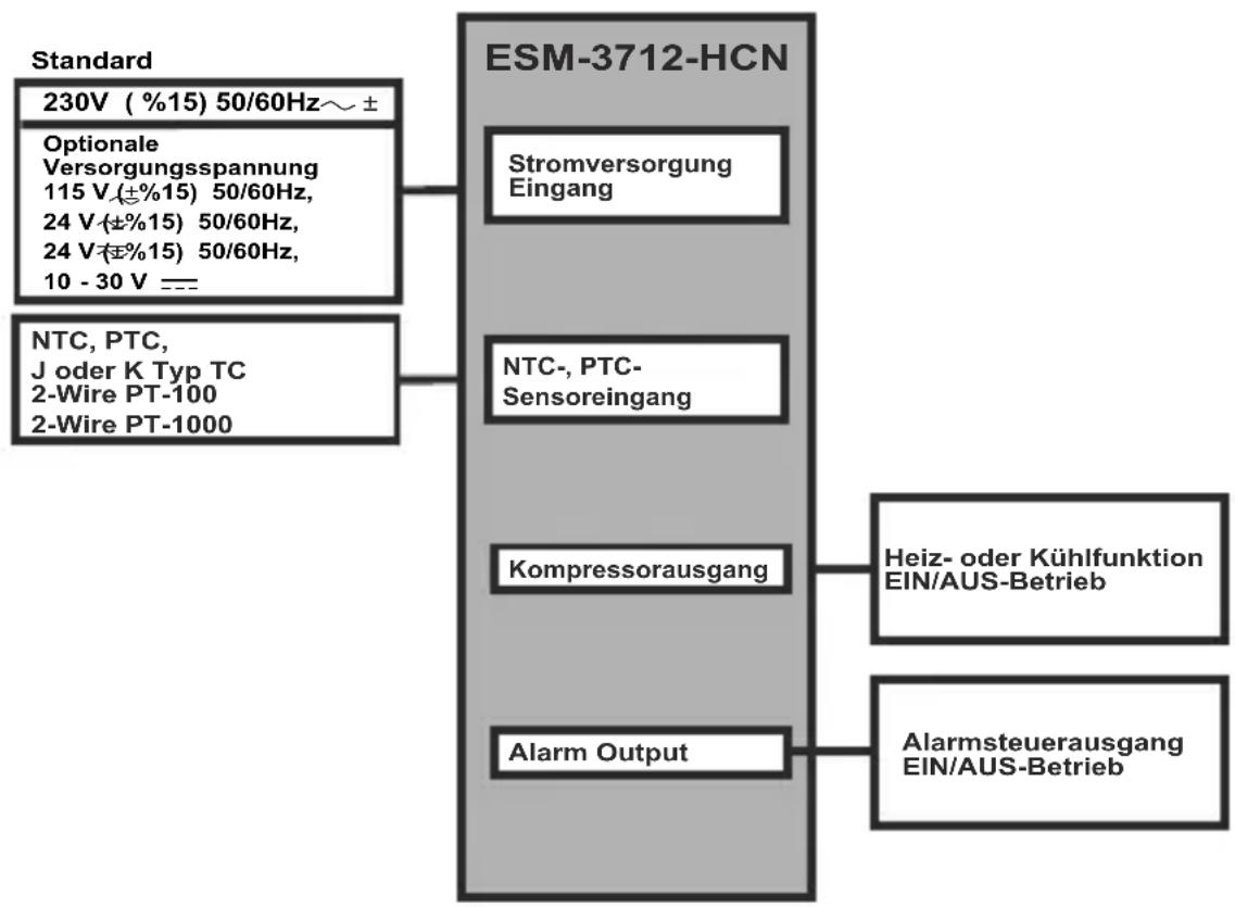 Emko ESM-3712-HCN - Allgemeine Spezifikationen - 1