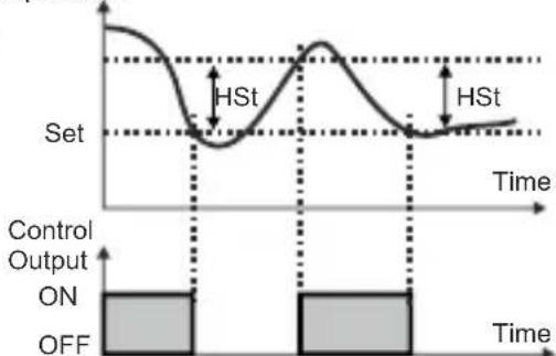 Emko ESM-3712-HCN - Hysteresis Parameter for Compressor Output (Default = 1) MODBUS ADDRESS:40004 - 1