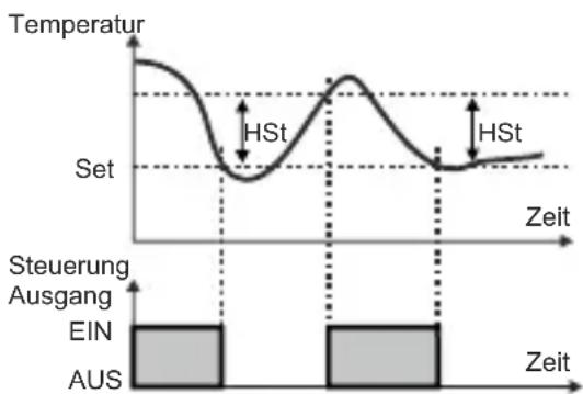 Emko ESM-3712-HCN - Parameterliste für den Programmiermodus - 6