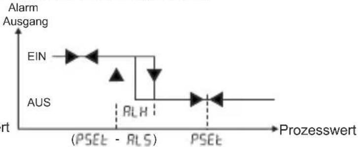 Emko ESM-3712-HCN - Modbus-Adressen der Gerätestatus-Parameter (Leseingang-Register) - 6