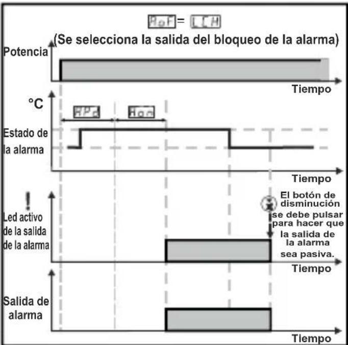 Emko ESM-3712-HCN - Direcciones Modbus de los parámetros de estado del dispositivo (Leer registro de entrada - 2