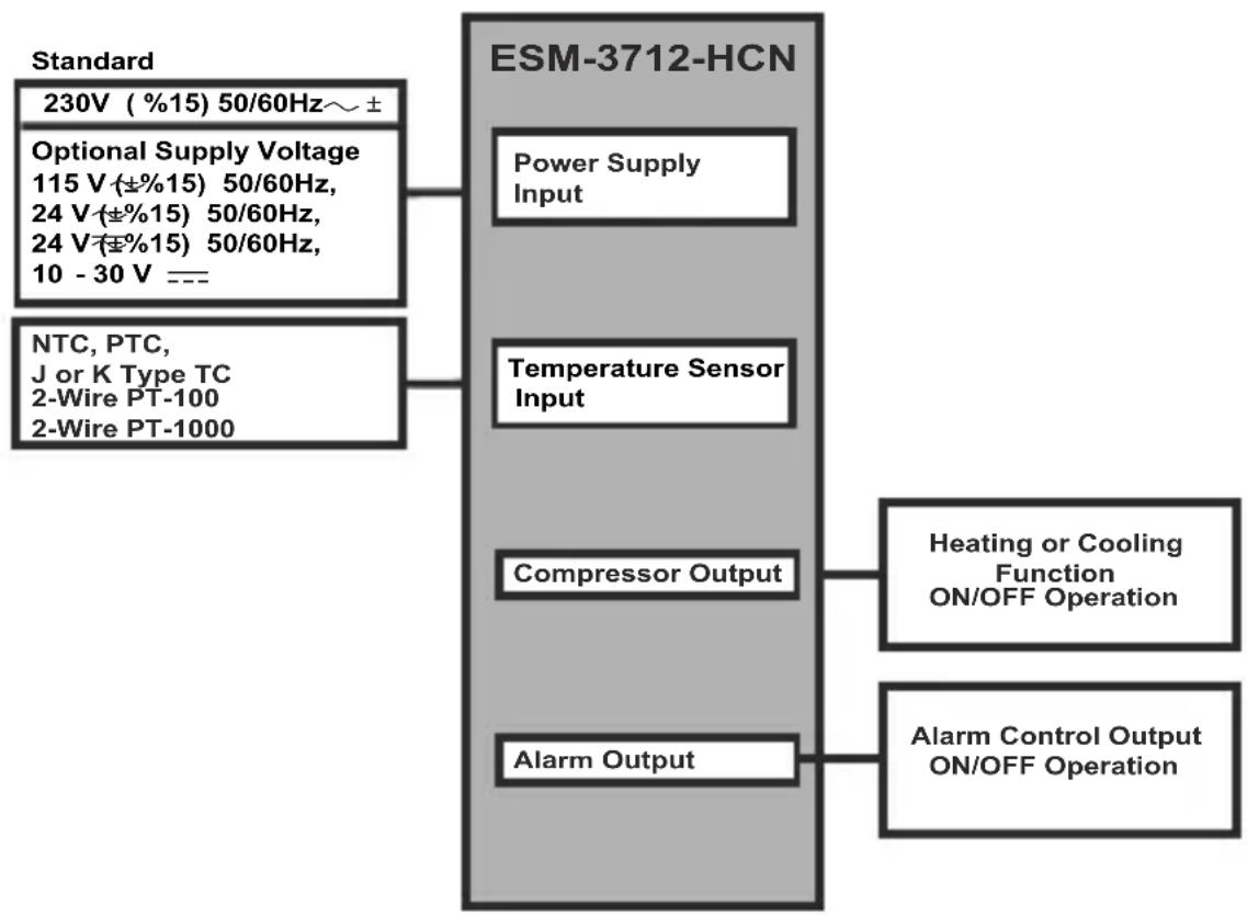 Emko ESM-3712-HCN - General Specifications - 1