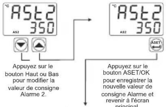 Emko ESM-9920 - Accès et modification des valeurs de consigne - 4