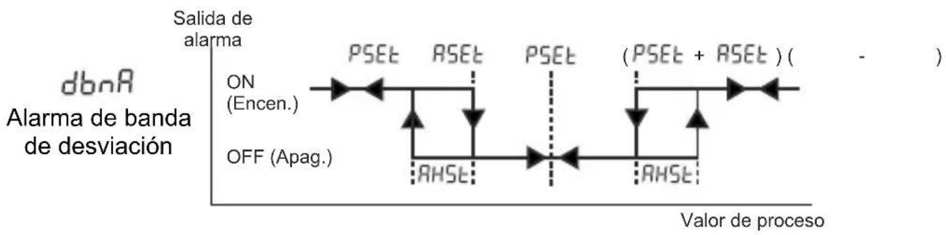 Emko ESM-9920 - Tipos de alarma - 4