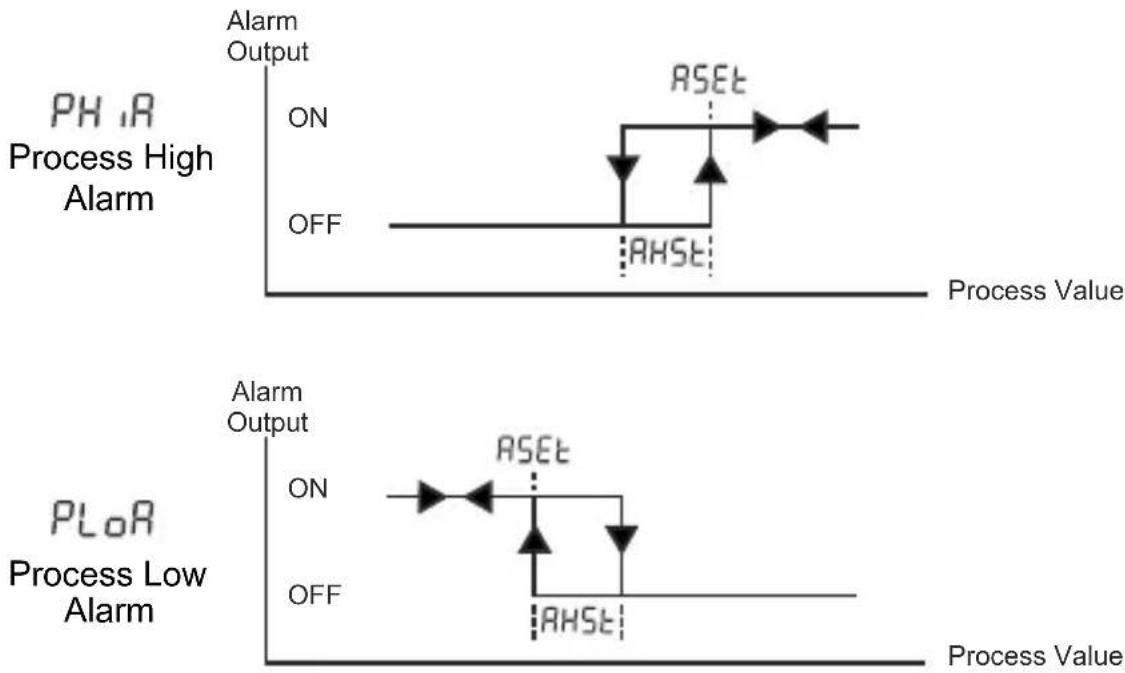 Emko ESM-9920 - Alarm Types - 1