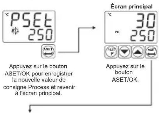 Emko ESM-9920 - Accès et modification des valeurs de consigne - 2