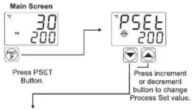 Emko ESM-9920 - Access and Change Set Values - 1
