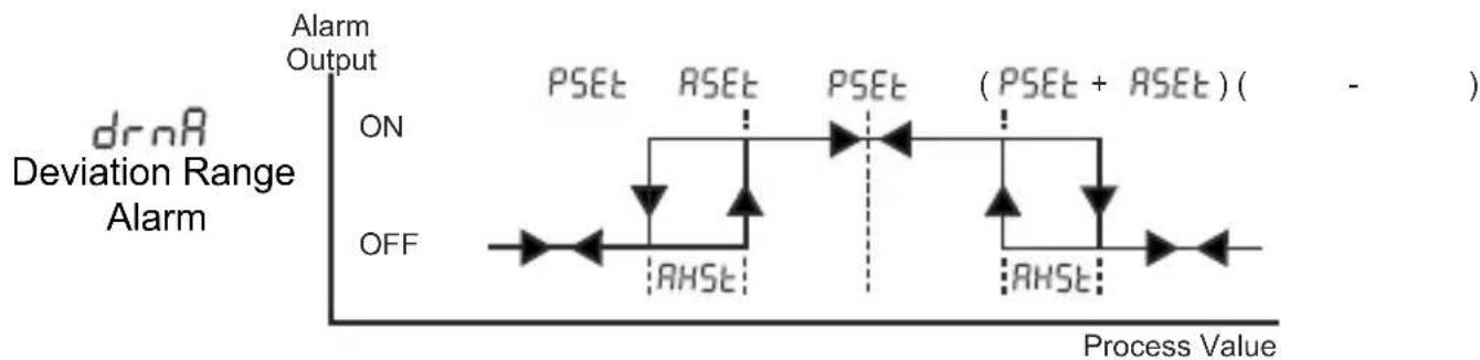 Emko ESM-9920 - Alarm Types - 5