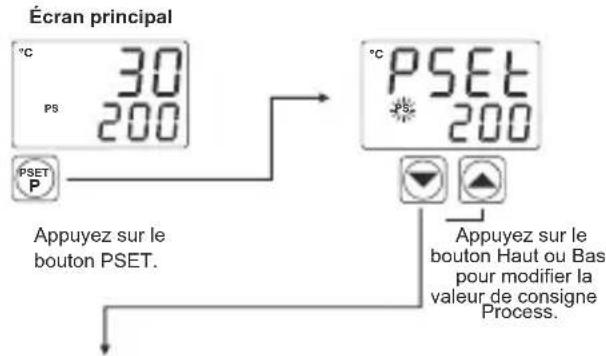 Emko ESM-9920 - Accès et modification des valeurs de consigne - 1