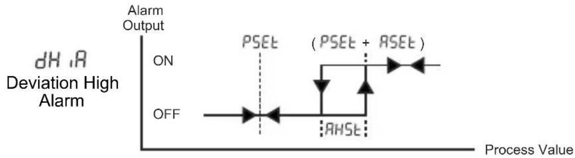 Emko ESM-9920 - Alarm Types - 2