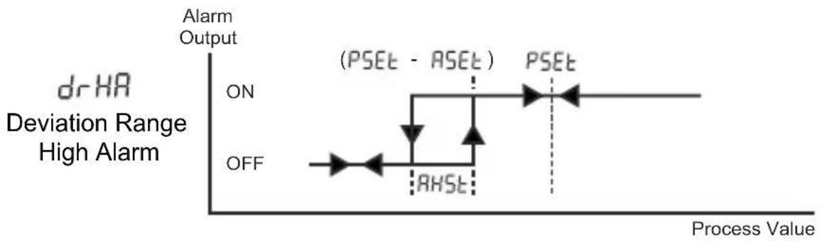Emko ESM-9920 - Alarm Types - 6