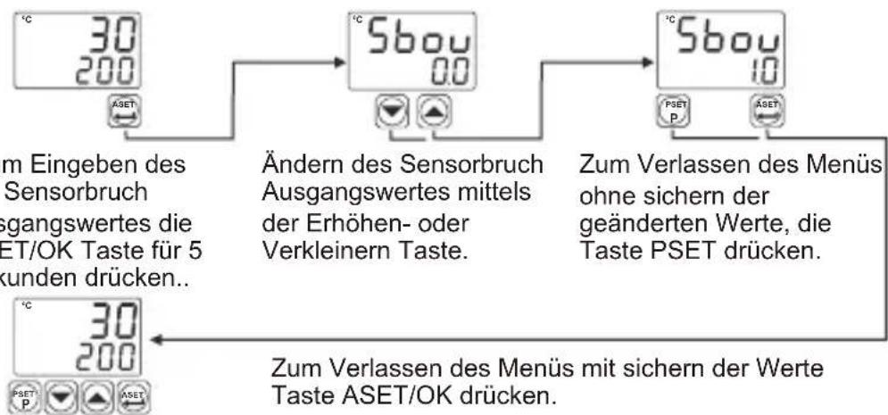Emko ESM-9920 - Einfaches Zugangsdiagramm für Sensorbruch Ausgangswert - 1