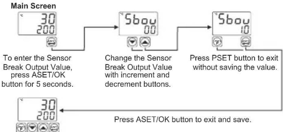 Emko ESM-9920 - Easy Access Diagram For Sensor Break Output Value - 1