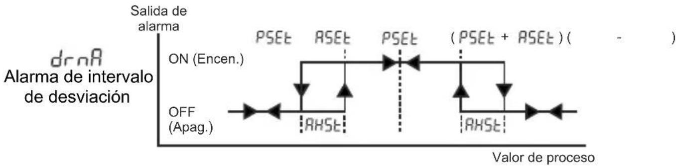 Emko ESM-9920 - Tipos de alarma - 5