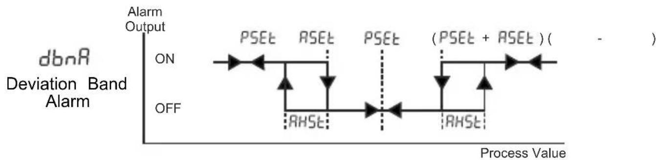 Emko ESM-9920 - Alarm Types - 4
