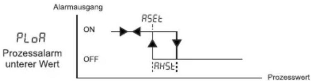 Emko ESM-9920 - Alarmarten - 2