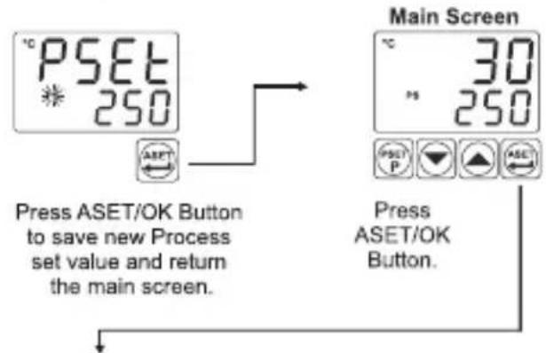 Emko ESM-9920 - Access and Change Set Values - 2
