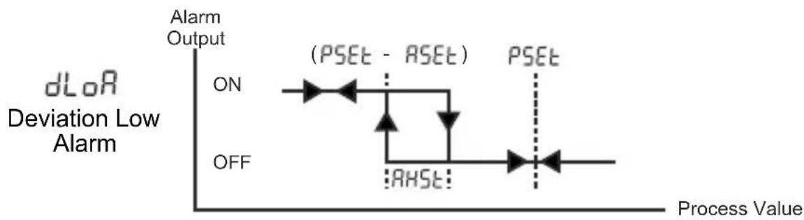 Emko ESM-9920 - Alarm Types - 3