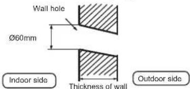 Wall hole Ø60mm Indoor side Thickness of wall Outdoor side