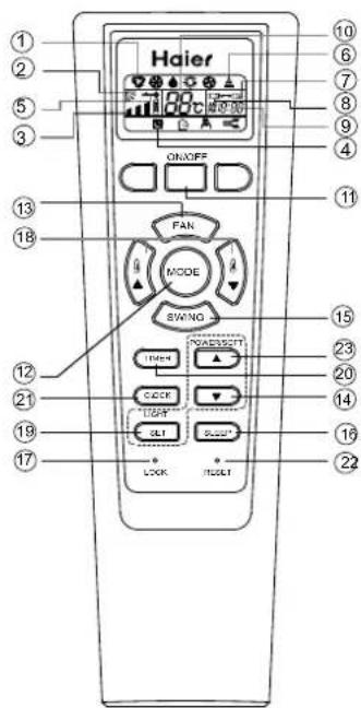 Haier ON/OFF FAN MODE BWOING LOAD/RESET TIME CLOCK LIGHT SLT LOCK SLT 10 6 7 8 9 4 11 13 18 15 23 20 14 16 22 17 19 21