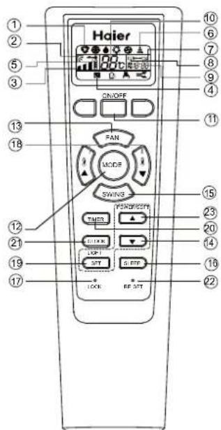 Haier ON/OFF FAN MODE SWING TURNS PERSPECTS TIMES CLICK LIGHT SET G-ETF LOCK REF SET 10 6 7 8 9 4 11 13 18 15 23 20 14 16 19 17 21 22