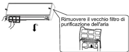 Rimuovere il vecchio filtro di purificazione dell'aria