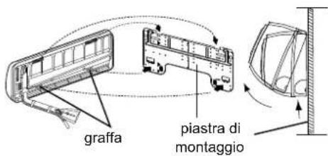 graffa piastra di montaggio