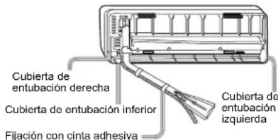 Cubierta de entubación derecha Cubierta de entubación inferior Fijación con cinta adhesiva Cubierta de entubación izquierda