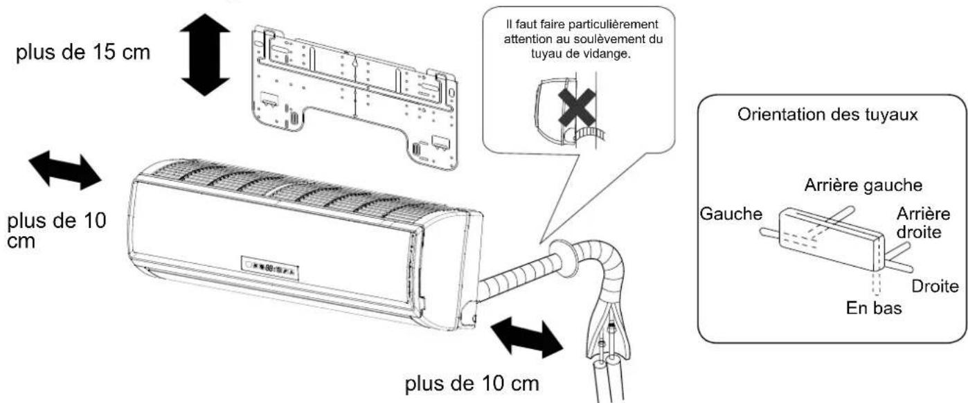 plus de 15 cm plus de 10 cm plus de 10 cm II faut faire particulièrement attention au soulèvement du tuyau de vidange. Orientation des tuyaux Gauge Arrière gauche Arrière droite Droite En bas