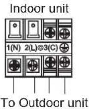 Indoor unit 1(N) 2(L)⊗3(C) To Outdoor unit