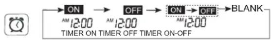 HAIER AS09GS1ERA - Timer On/Off On-Off Operation - 1