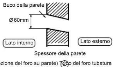 Buco della parete Ø60mm Lato interno Spessore della parete (lazione del foro su parete) Tobo del foro tubatura Lato esterno