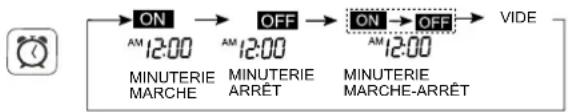 HAIER AS09GS1ERA - Utilisation de la minuterie Marche Arrêt. - 1