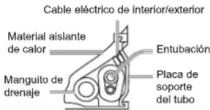 Cable eléctrico de interior/exterior Material aislante de calor Manguito de drenaje Entubación Placa de soporte del tubo