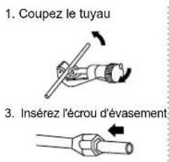 1. Coupez le tuyau 3. Insérez l'écrou d'évasement