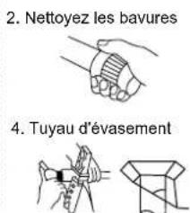 2. Nettoyez les bavures 4. Tuyau d'évasement