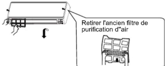 Retirer l'ancien filtre de purification d'air