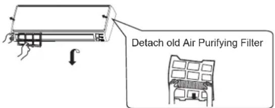 Detach old Air Purifying Filter