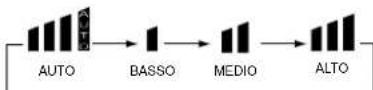 HAIER AS09GS1ERA - Telecomando - 6