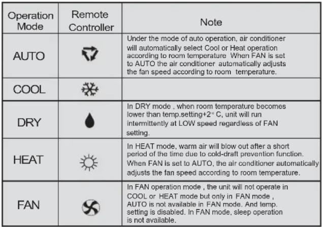 HAIER AS09GS1ERA - Fan speed selection - 2