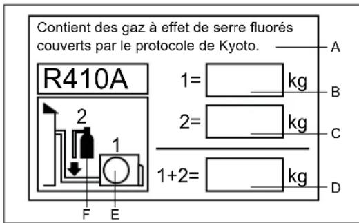 Contient des gaz à effet de serre fluorés couverts par le protocole de Kyoto. R410A 1= kg 2= kg 1+2= kg F E A B C D