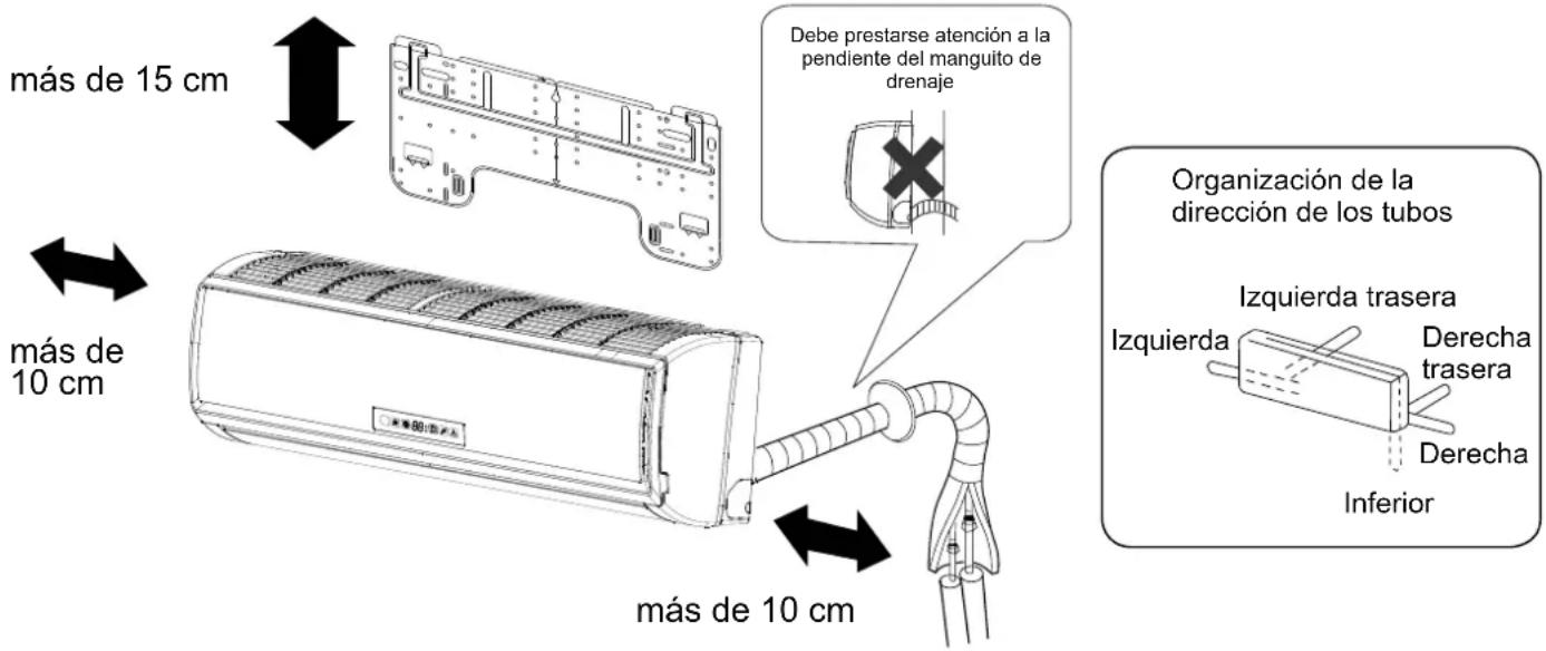 más de 15 cm más de 10 cm más de 10 cm Debe prestarse atención a la pendiente del manguito de drenaje Organización de la dirección de los tubos Izquierda trasera Derecha trasera Derecha Inferior