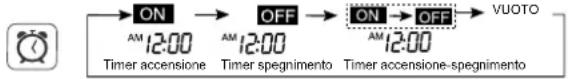 HAIER AS09GS1ERA - Funzionamento timer Accensione/Spegnimento e Accensione-Spegnimento - 1