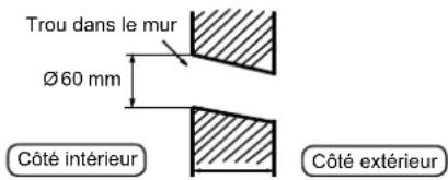Trou dans le mur Ø60 mm Côté intérieur Côté extérieur