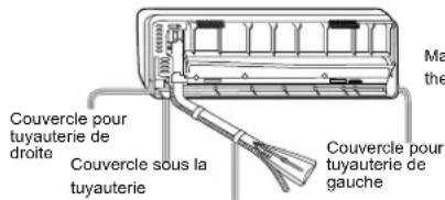 Couvercle pour tuyauterie de droite Couvercle sous la tuyauterie Couvercle pour tuyauterie de gauche Ma the