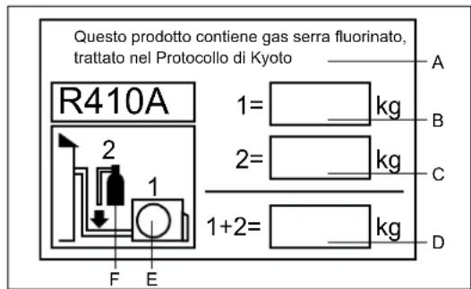 Questo prodotto contiene gas serra fluorinato, trattato nel Protocollo di Kyoto R410A 1= kg 2= kg 1+2= kg F E A B C D