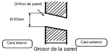 Orificio de pared Ø 60mm Cara interior Grosor de la pared Cara exterior
