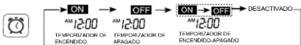 HAIER AS09GS1ERA - Uso del temporizador de encendido / apagado - 1