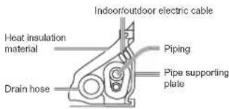 Indoor/outdoor electric cable Heat insulation material Drain hose Piping Pipe supporting plate